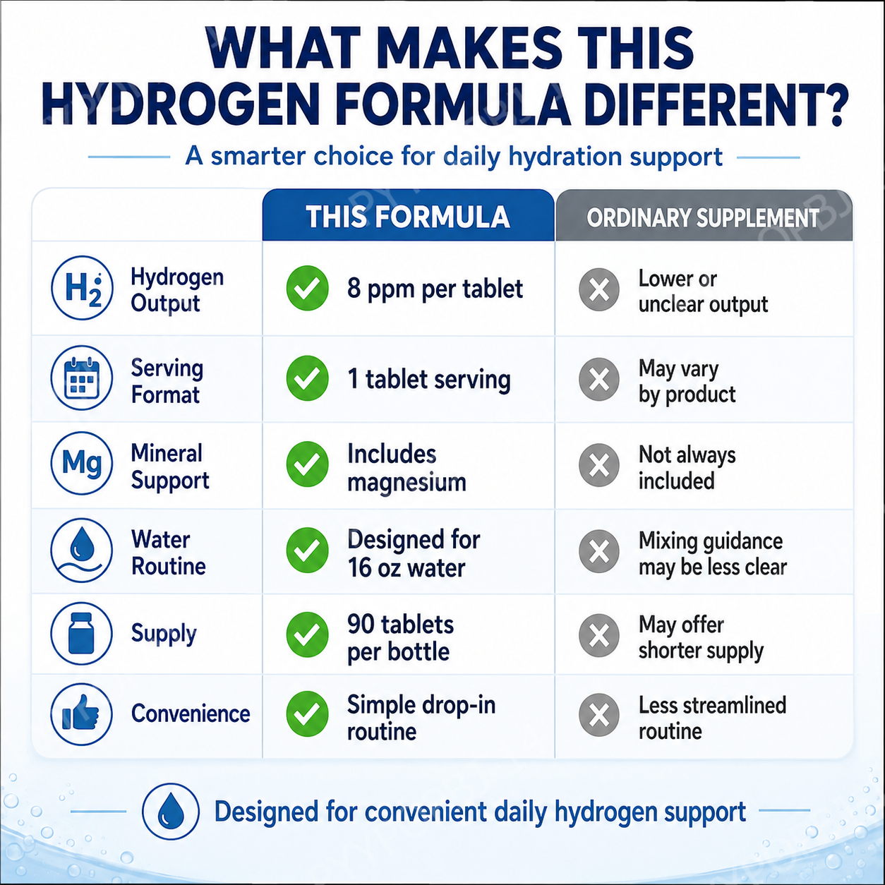 Molecular Hydrogen H2 Tablets  - Health With Wellness incelemesi ve fiyatı