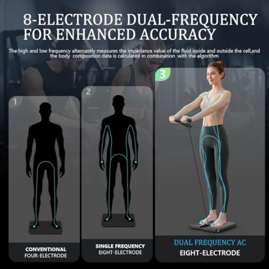 Smart Scale for Body Weight wi - Digital Body Weight Scale incelemesi ve fiyatı